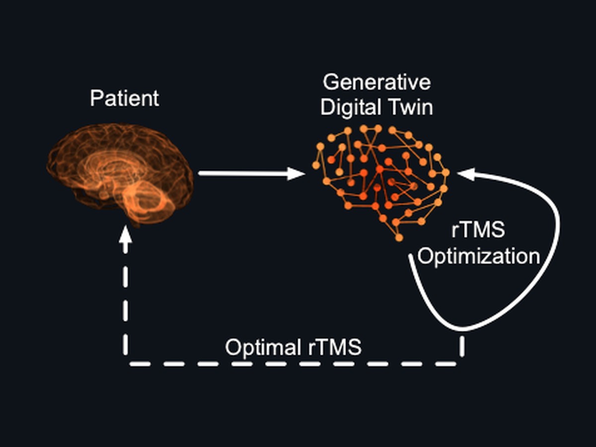 Neuroengineering & neurostimulation